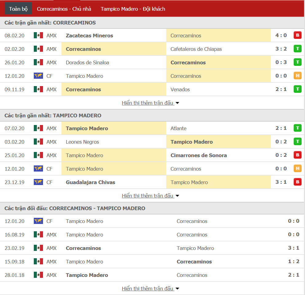 Nhận định Correcaminos UAT vs Tampico Madero 09h30, ngày 14/02 (hạng 2 Mexico)