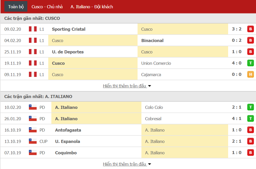 Nhận định Real Garcilaso vs Audax Italiano 07h30, ngày 14/02 (Copa Sudamericana)