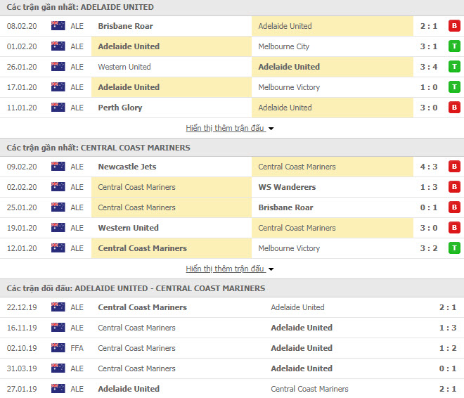 Nhận định bóng đá Adelaide United vs Central Coast Mariners 15h30, 14/02 (VĐQG Úc)
