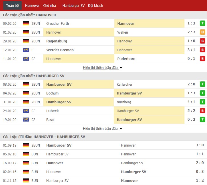 Nhận định Hannover 96 vs Hamburger SV 19h00, 15/02 (Giải hạng 2 Đức)