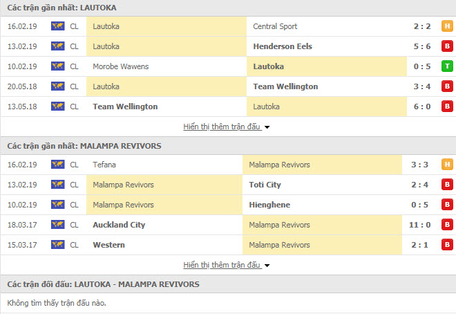 Nhận định bóng đá Lautoka vs Malampa Revivors 11h00, 15/02 (Cúp C1 châu Đại Dương)