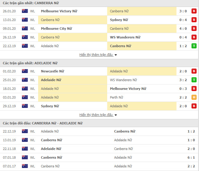 Nhận định bóng đá Nữ Canberra United vs Nữ Adelaide United 12h00, 16/02 (VĐQG Nữ Úc)