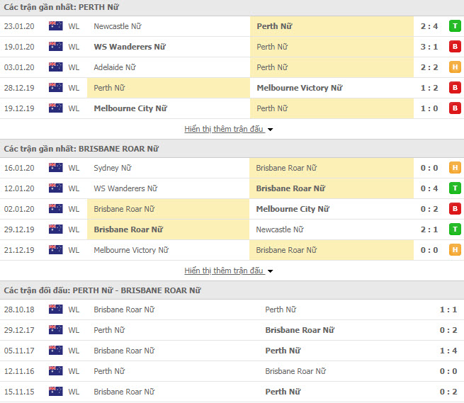 Nhận định bóng đá Nữ Perth Glory vs Nữ Brisbane Roar FC 11h30, 16/02 (VĐQG Nữ Úc)