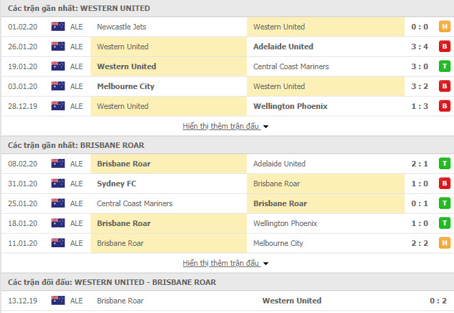 Soi kèo Western United vs Brisbane Roar FC 12h00 ngày 16/02 (VĐQG Úc)