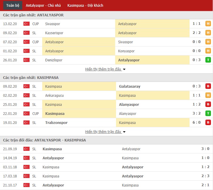 Soi kèo Antalyaspor vs Kasimpasa 00h00, 18/02 (VĐQG Thổ Nhĩ Kỳ)