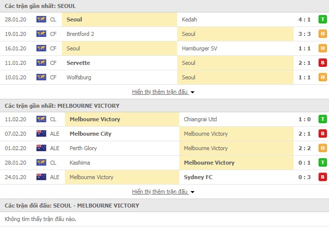Nhận định bóng đá FC Seoul vs Melbourne Victory 17h30, 18/02 (Cúp C1 châu Á)