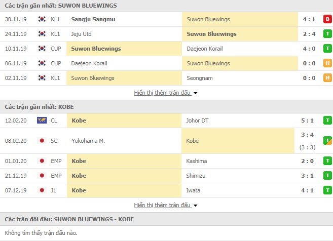 Nhận định bóng đá Suwon Samsung Bluewings vs Vissel Kobe 17h30, 19/02 (Cúp C1 châu Á)