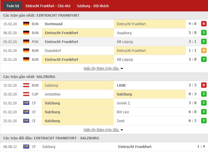 Soi kèo Eintracht Frankfurt vs Red Bull Salzburg 00h55, 21/02 (Europa League)