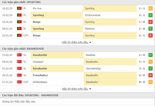 Nhận định bóng đá Sporting Lisbon vs Istanbul Basaksehir 00h55, 21/02 (Cúp C2 châu Âu)