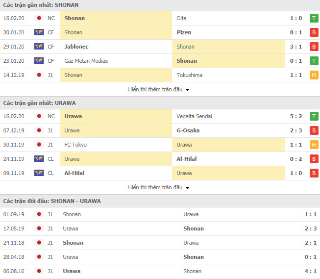 Nhận định bóng đá Shonan Bellmare vs Urawa Red Diamonds 17h00, 21/02 (VĐQG Nhật Bản)