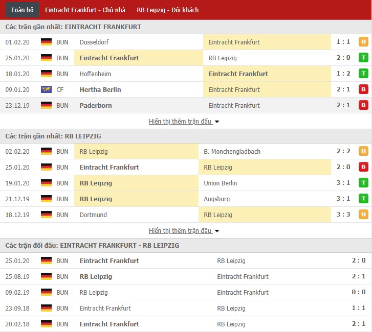 Soi kèo Eintracht Frankfurt vs RB Leipzig 00h30, 05/02 (Cúp QG Đức)