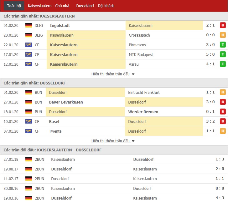 Soi kèo Kaiserslautern vs Dusseldorf 00h30, 05/02 (Cúp QG Đức)