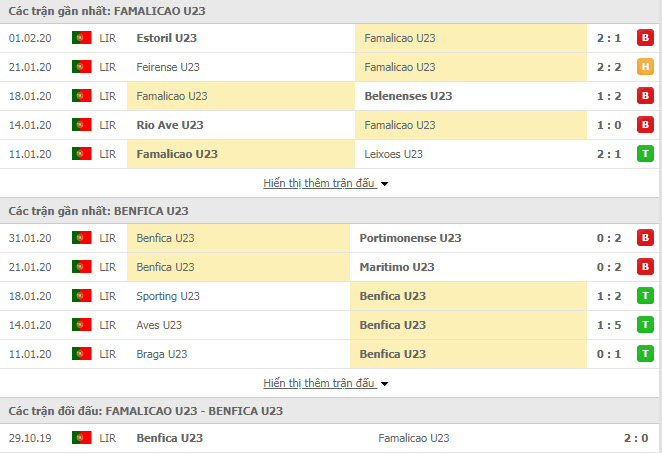 Nhận định bóng đá U23 FC Famalicao vs U23 Benfica 18h45,04/02 (Giải VĐQG trẻ Bồ Đào Nha)