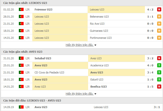 Nhận định bóng đá U23 Leixoes vs U23 CD Aves 18h00,04/02 (Giải VĐQG trẻ Bồ Đào Nha)