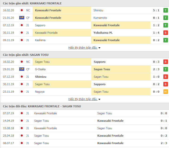 Nhận định bóng đá Kawasaki Frontale vs Sagan Tosu 13h00, 22/02 (VĐQG Nhật Bản)