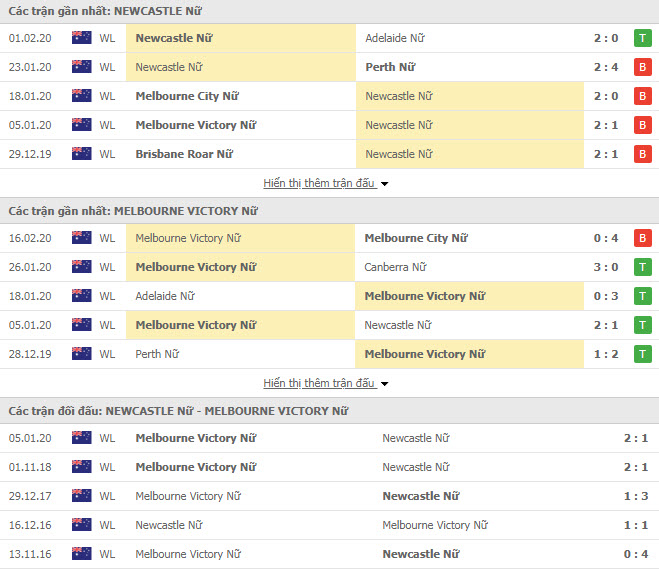 Nhận định bóng đá Nữ Newcastle Jets vs Nữ Melbourne Victory 12h00, 23/02 (VĐQG Nữ Úc)