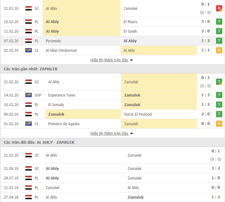 Nhận định Al Ahly SC vs Zamalek 00h30, 25/02 (VĐQG Ai Cập)
