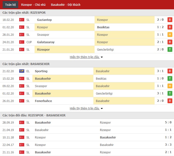 Soi kèo Caykur Rizespor vs Istanbul Basaksehir 00h00, 25/02 (VĐQG Thổ Nhĩ Kỳ)