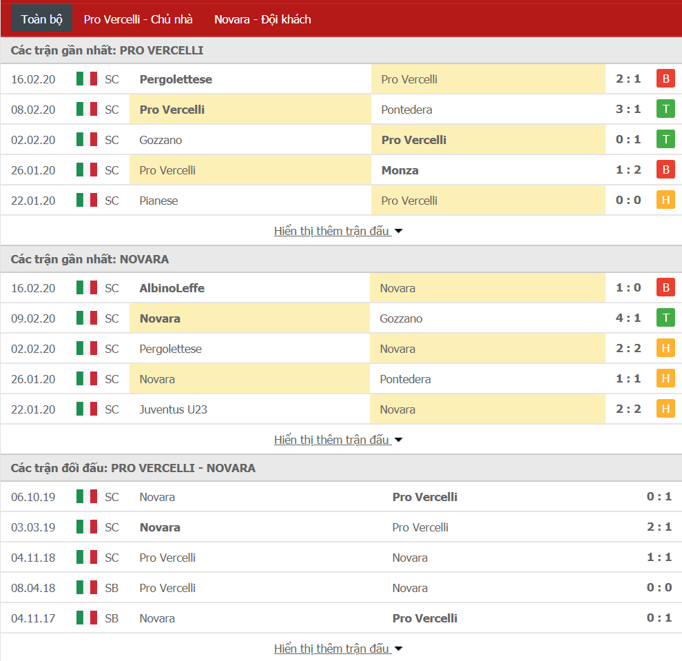 Nhận định Pro Vercelli vs Novara 02h45, ngày 25/02 (Serie C)