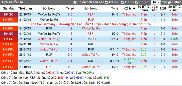 Nhận định Hong Kong R&F vs Wofoo Tai Po 12h00, 25/02 (Hong Kong Sapling Cup)