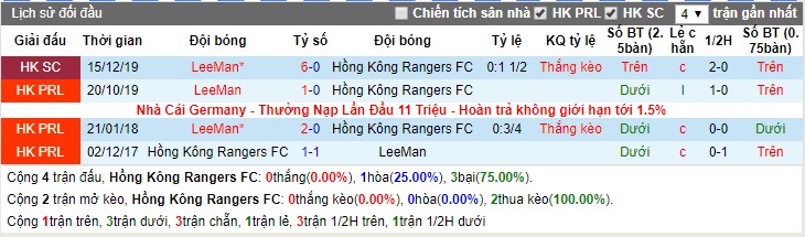 Nhận định Hong Kong Rangers FC vs LeeMan 15h00, 25/02 (Hong Kong Sapling Cup)