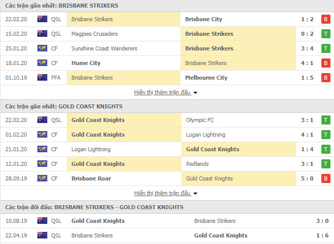 Nhận định bóng đá Brisbane Strikers vs Gold Coast Knights 16h30, 25/02 (Giải Queensland NPL)