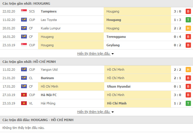 Nhận định bóng đá Hougang United FC vs TP Hồ Chí Minh 18h30, 25/02 (Cúp C2 châu Á)
