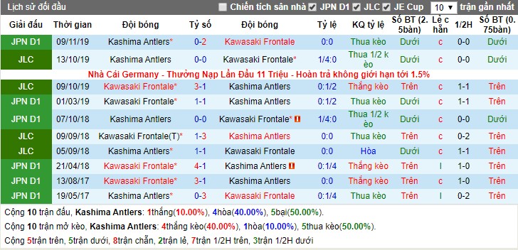 Soi kèo Kashima Antlers vs Kawasaki Frontale 17h30, 26/02 (Cúp liên đoàn Nhật Bản)