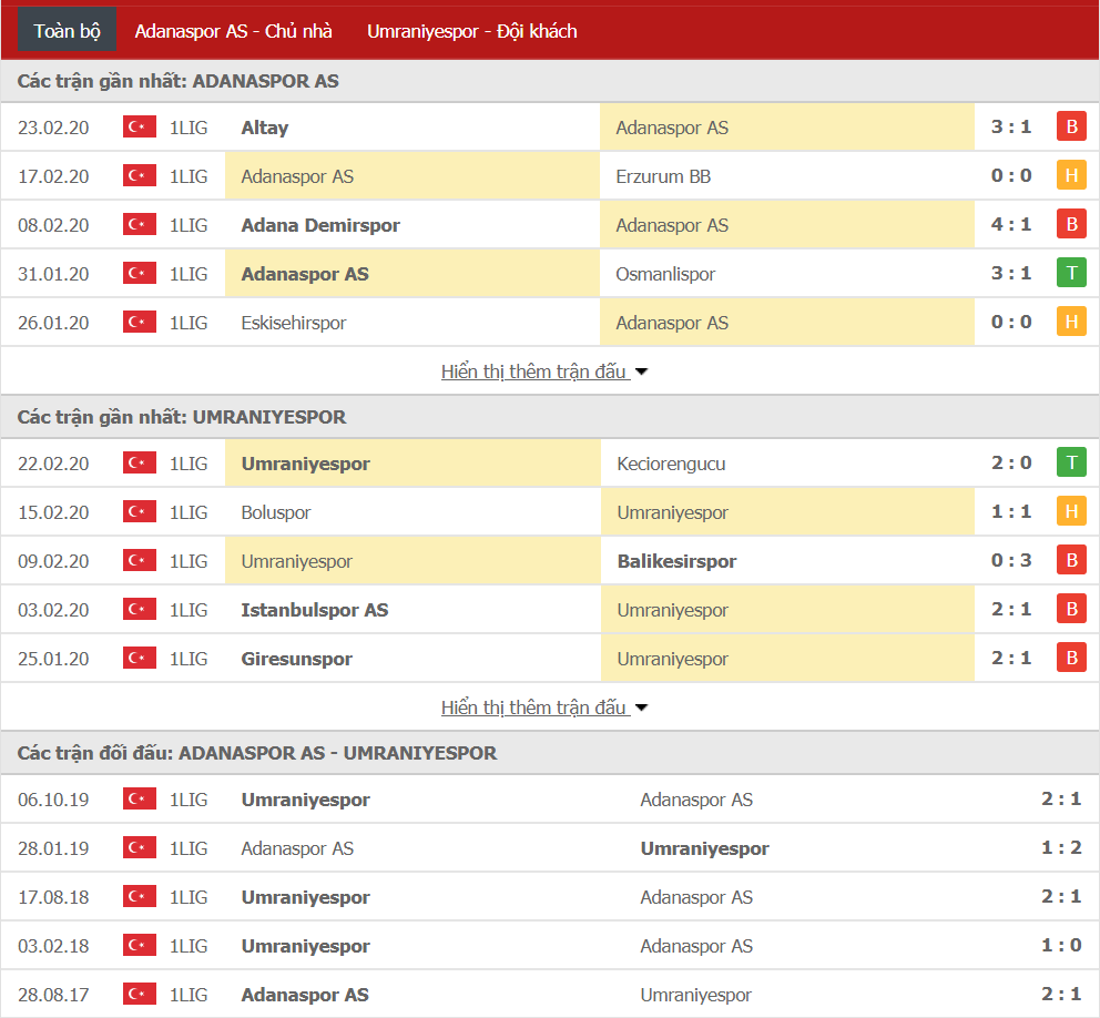 Nhận định Adanaspor vs Umraniyespor 23h00, ngày 26/02 (hạng hai Thổ Nhĩ Kỳ)