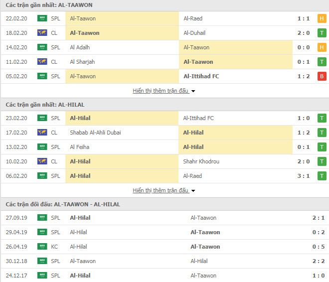 Nhận định bóng đá Al-Taawon vs Al Hilal 22h40, 27/02 (VĐQG Saudi Arabia)