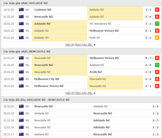 Nhận định bóng đá Nữ Adelaide United vs Nữ Newcastle Jets 15h30, 27/02 (VĐQG Nữ Úc)