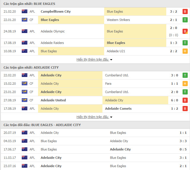 Nhận định bóng đá Adelaide Blue Eagles vs Adelaide City FC 11h30, 28/02 (South Australia NPL)