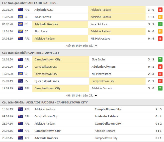 Nhận định bóng đá Adelaide Raiders SC vs Campbelltown City SC 11h30, 28/02 (South Australia NPL)