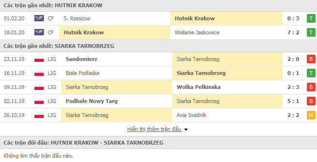 Nhận định bóng đá Hutnik Krakow vs Siarka Tarnobrzeg 17h00, 28/02 (Giao hữu)