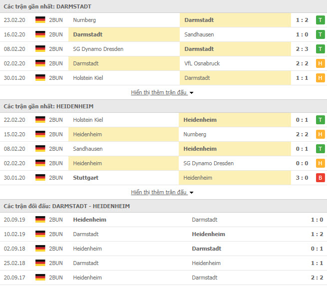 Soi kèo Darmstadt vs FC Heidenheim 19h00 ngày 29/02 (Hạng 2 Đức)