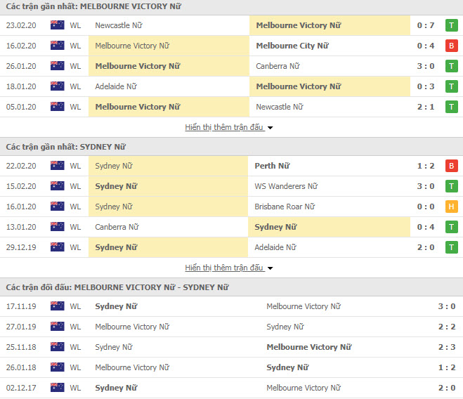 Nhận định bóng đá Nữ Melbourne Victory vs Nữ Sydney FC 11h30, 29/02 (VĐQG Nữ Úc)