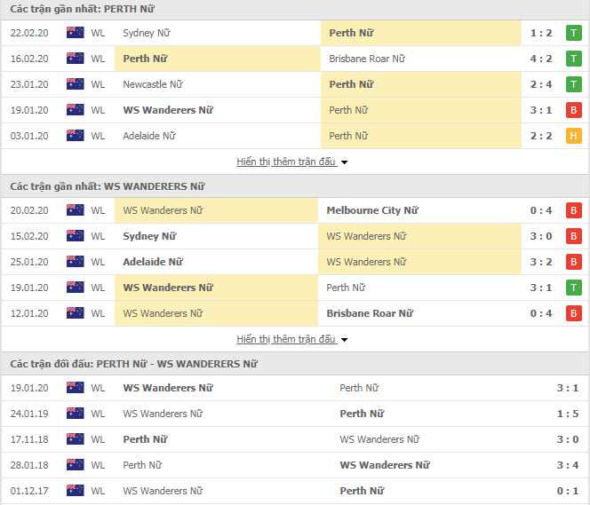 Nhận định bóng đá Nữ Perth Glory vs Nữ Western Sydney Wanderers 18h15, 29/02 (VĐQG Nữ Úc)