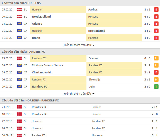 Nhận định bóng đá AC Horsens vs Randers FC 18h00, 01/03 (VĐQG Đan Mạch)