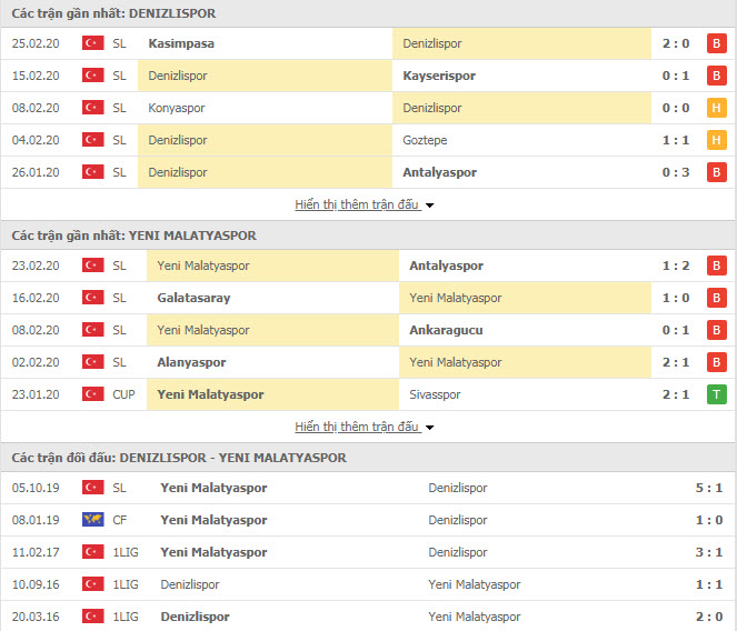 Nhận định bóng đá Denizlispor vs Yeni Malatyaspor 17h30, 01/03 (VĐQG Thổ Nhĩ Kỳ)