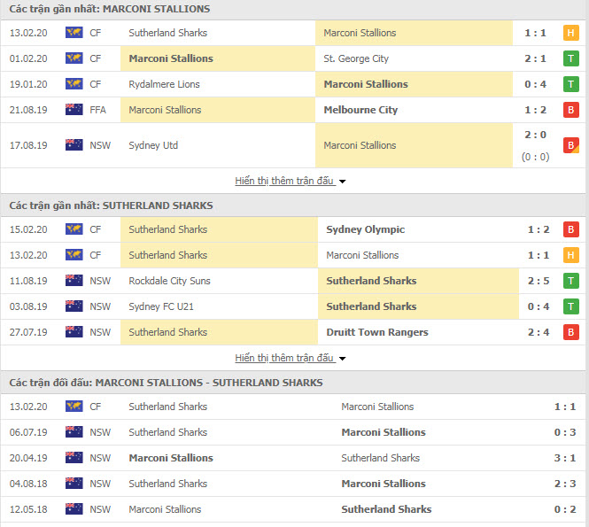 Nhận định bóng đá Marconi Stallions vs Sutherland Sharks 15h00, 01/03 (New South Wales NPL)