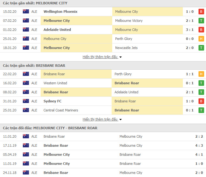 Nhận định bóng đá Melbourne City FC vs Brisbane Roar FC 14h30, 01/03 (VĐQG Úc)