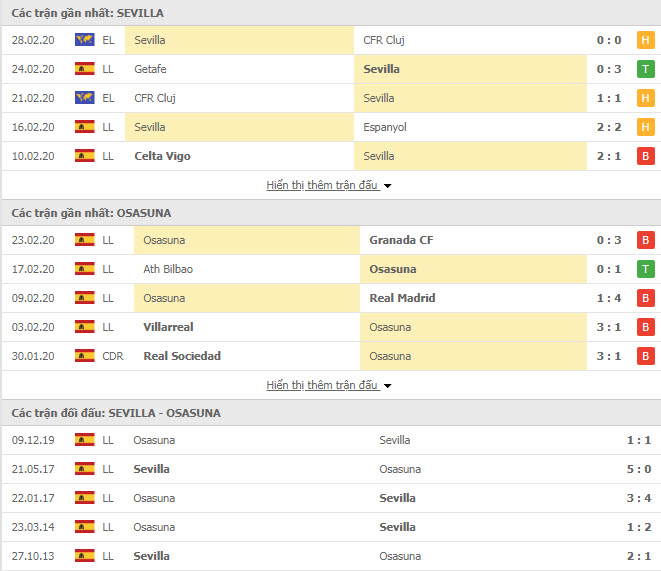 Nhận định Sevilla vs Osasuna, 18h00 ngày 1/3, VĐQG Tây Ban Nha