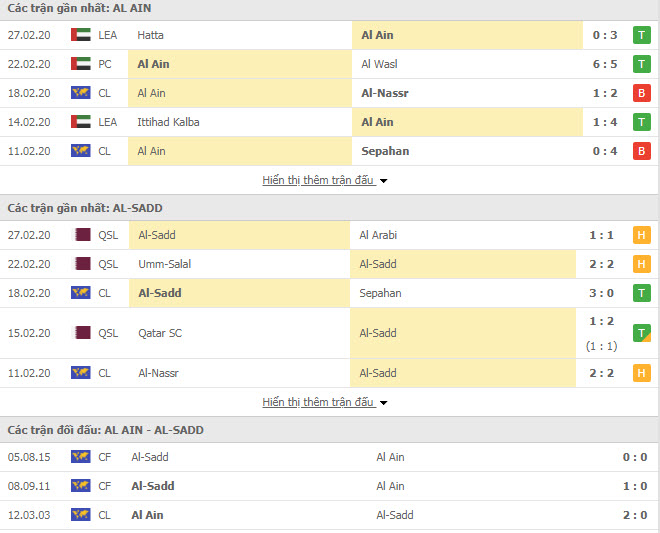 Nhận định Al Ain vs Al Sadd Doha, 22h05 ngày 3/3, Cúp C1 châu Á