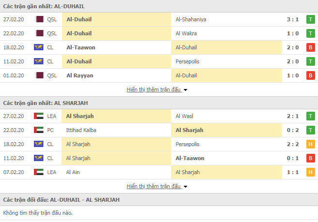 Nhận định Al Duhail SC vs Al Sharjah, 22h15 ngày 2/3, Cúp C1 châu Á