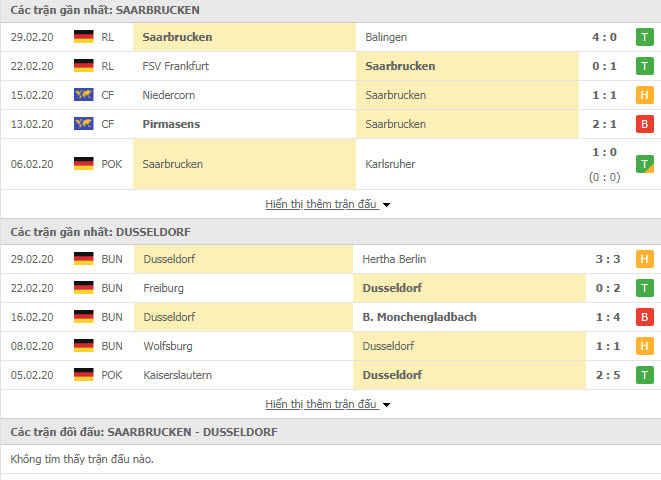 Nhận định Saarbrucken vs Fortuna Dusseldorf, 0h30 ngày 4/3, Cúp QG Đức
