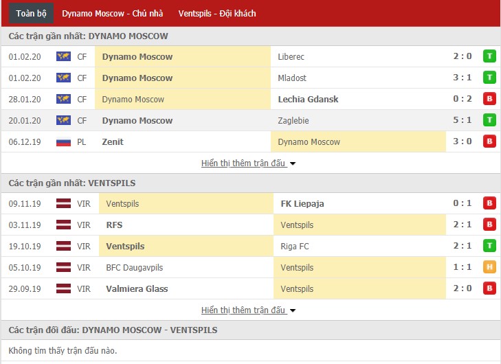 Nhận định Dinamo Moscow vs FK Ventspils 15h00, 05/02 (Giao hữu CLB)