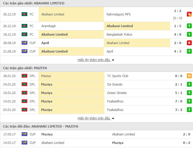 Nhận định bóng đá Abahani Limited Dhaka vs Maziya S&RC; 18h00, 05/02 (Cúp C2 châu Á)