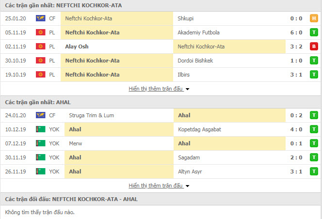 Nhận định bóng đá Neftchi Kochkor-Ata vs FC Ahal 19h00, 05/02 (Cúp C2 châu Á)