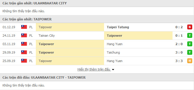 Nhận định bóng đá Ulaanbaatar City vs Taiwan Power Company 13h00, 05/02 (Cúp C2 châu Á)