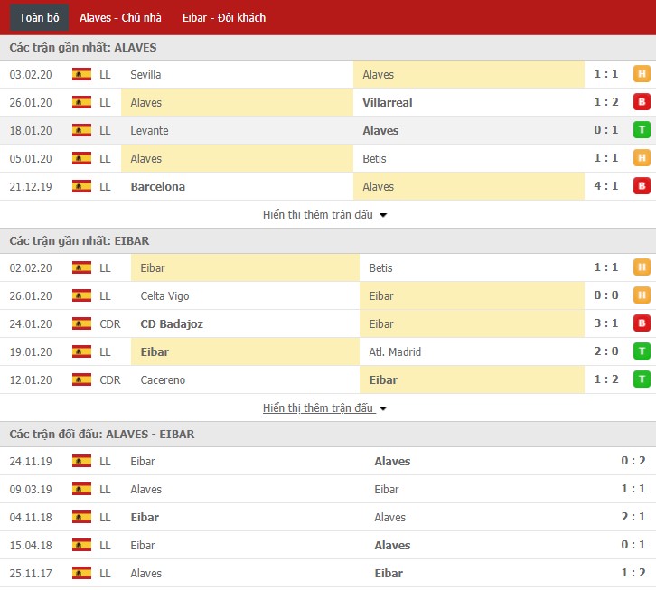 Soi kèo Deportivo Alaves vs SD Eibar 03h00, 08/02 (La Liga)